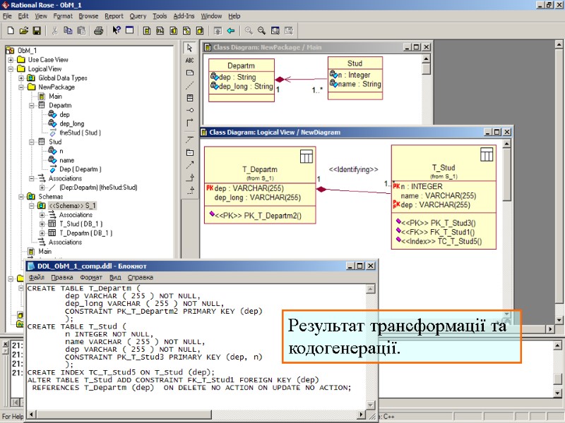 UML – 2006 48 Результат трансформації та  кодогенерації.